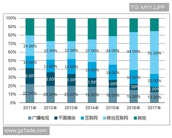 杭州乒乓球队速度表现的数据分析与未来发展趋势探讨 杭州乒乓球队速度表现的数据分析与未来发展趋势探讨