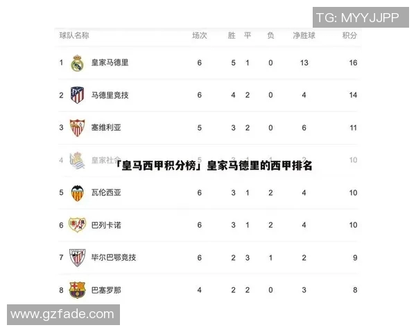 武汉足球队在世界杯积分榜上以60分稳居第一展现强劲实力