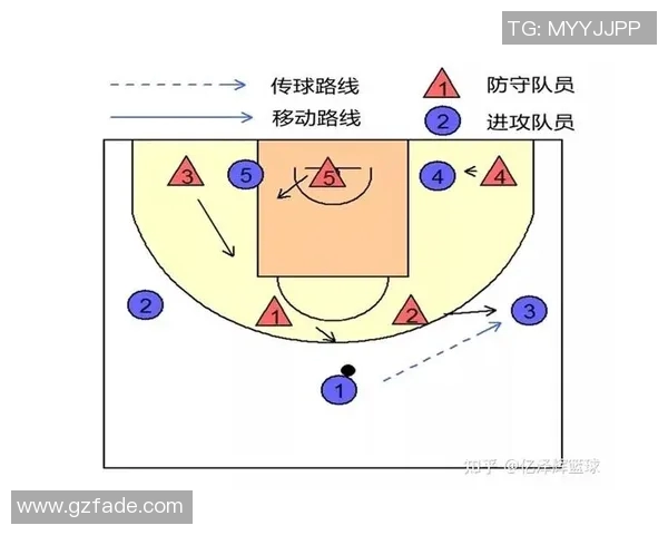 西安篮球队阵地战深度解析与战术创新探讨