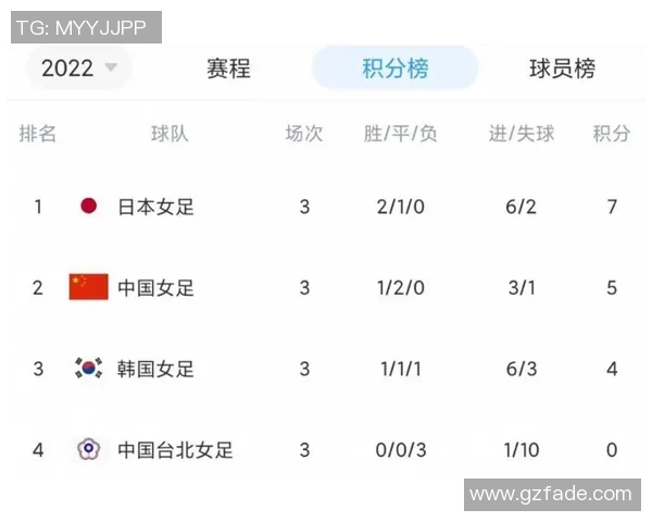 杭州足球队以58分稳居杯赛积分榜首位争夺冠军形势乐观